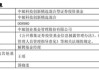 老牌公募中邮基金：2023年因违规被暂定发新6个月 2024又遇明星基金经理国晓雯清仓式卸任