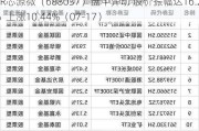 DR芯源微（688037）盘中异动 股价振幅达16.21%  上涨10.44%（07-17）