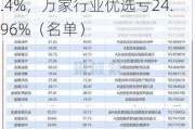 盘点主动权益基金上半年业绩|最熊基金中欧医疗创新A亏27.4%，万家行业优选亏24.96%（名单）