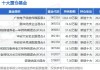 5月22日四川九洲涨6.07%，广发电子信息传媒股票A基金重仓该股