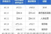 纷美包装：有关可能的管理层要约的讨论及谈判仍在进行中