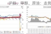 沪胶、甲醇、原油：走势与数据解析