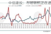 中信建投：市场转机正在逐步孕育