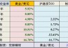 标普500上半年回报率为15%，下半年怎么看？