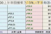 标普500上半年回报率为15%，下半年怎么看？