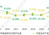 2024年下半年玉米类市场展望分析