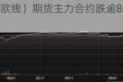 集运指数（欧线）期货主力合约跌逾8%，创三个交易日低位