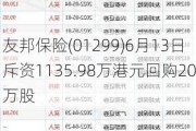 友邦保险(01299)6月13日斥资1135.98万港元回购20万股