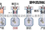 单缸四冲程发动机是什么意思？