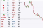 国内商品期货早盘开盘，沪银涨超4%