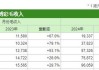 澳门财政局：今年首五月幸运博彩税收 370.1 亿澳门元，增 78%