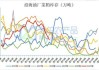 豆类油脂市场震荡：豆粕承压下行，油脂强势反弹1.6%