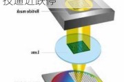 光刻机、光刻胶概念持续下挫，京华激光、晶方科技逼近跌停