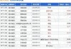 阅文集团9月3日斥资497.94万港元回购20万股