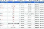 阅文集团9月3日斥资4***.94万港元回购20万股