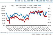 美国国债在CPI数据后飙升至盘中高点 收益率曲线变陡