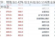 收评：恒指涨0.42% 恒生科指涨0.55%贵金属板块涨势强劲