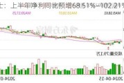 泰慕士：上半年净利同比预增68.51%―102.21%