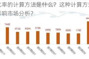 去化率的计算方法是什么？这种计算方式如何影响市场分析？