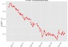 法国10年期国债收益率有史以来首次与同期限希腊国债齐平