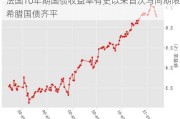 法国10年期国债收益率有史以来首次与同期限希腊国债齐平