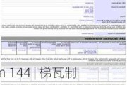 Form 144 | 梯瓦制药(TEVA.US)关联方拟出售51.9万股股份，价值约888.53万美元