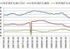 中国矿产：近 3000 万吨铁矿石投机需求成库存