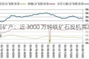 中国矿产：近 3000 万吨铁矿石投机需求成库存