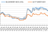 易煤指数报告：焦煤焦炭价格稳步上涨预期，下游需求迎旺季过渡