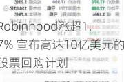 Robinhood涨超1.7% 宣布高达10亿美元的股票回购计划