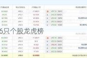 深股通现身6只个股龙虎榜