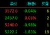 股指期货涨涨跌不一 IM主力合约涨0.22%