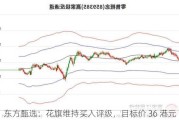 东方甄选：花旗维持买入评级，目标价 36 港元