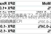 今晚20:30大行情要来了？三分钟图解精华版带你前瞻美国CPI