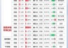 超级“牛散”葛卫东、章盟主、魏巍等重仓的8月金股