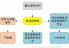 有房产证的情况下如何办理居住证？这种办理过程中有哪些关键步骤需要注意？