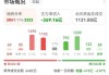 恒生科技指数涨幅扩大至2%，京东系走强