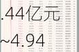 盾安环境：预计2024年上半年净利润约4.44亿元~4.94亿元，同比增长35%~50%