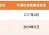 年内涨幅达1123%  中美药企合作击败“全球药王” CEO直言“我们在正确的一边”