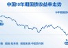 机构：长期债券收益率不太可能出现大幅上涨或下跌