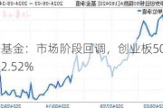 华安基金：市场阶段回调，创业板50指数上周跌2.52%