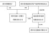 宏达股份(600331.SH)拟向控股股东蜀道集团定增募资28.53亿元 发行价格为4.68元/股