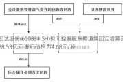 宏达股份(600331.SH)拟向控股股东蜀道集团定增募资28.53亿元 发行价格为4.68元/股