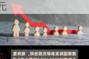 国证国际：维持中广核矿业“买入”评级 目标价2.25港元