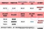 华测导航：上半年净利同比预增38.27%—43.96%