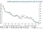 摩根大通下调美国运通评级至“中性”