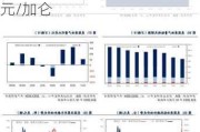 EIA月度短期能源展望报告：2024年汽油价格下调至3.4美元/加仑