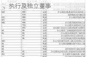 民生银行：第九届董事会及监事会候选人名单公布，涵盖非执行、执行及独立董事