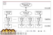 个人股票账户的管理方法