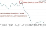 荷兰国际：如果不采取行动 法国经济增长将继续放缓